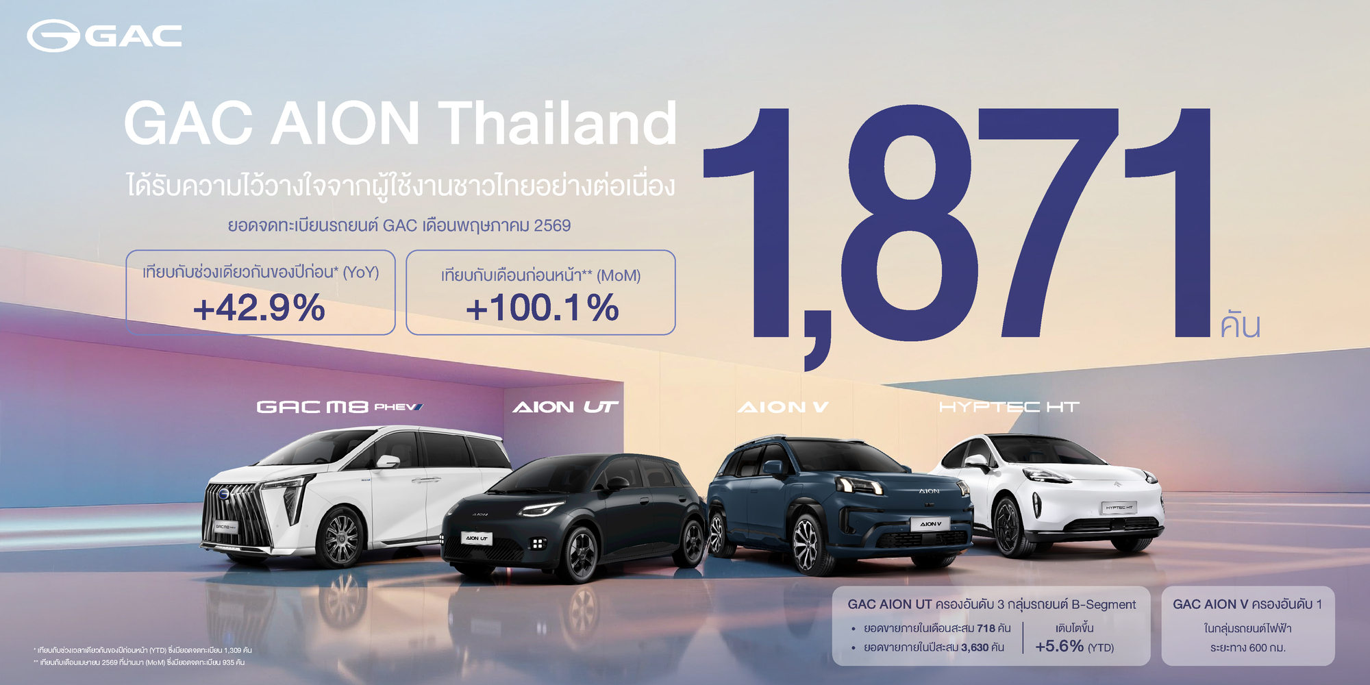 GAC AION Thailand ?????????????????????????????? 2569 ????? 1,871 ???  GAC AION UT ?????????? 3 ??????????????? B-Segment
